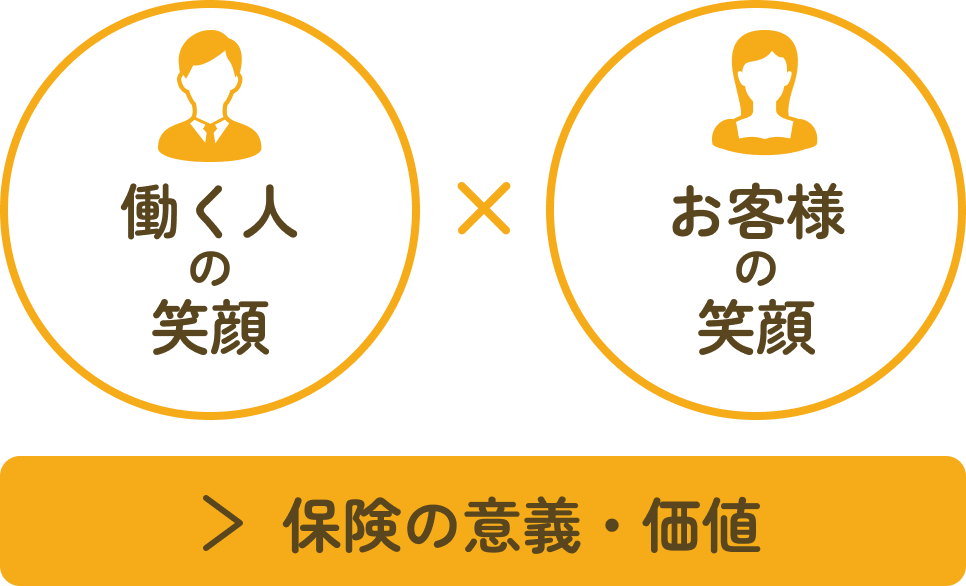 働く人の笑顔とお客様の笑顔で保険の意義・価値を高める